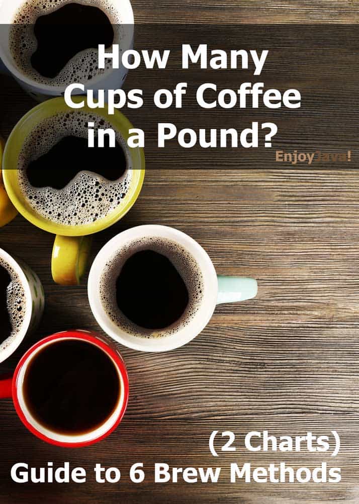 how many cups of coffee in a pound of coffee