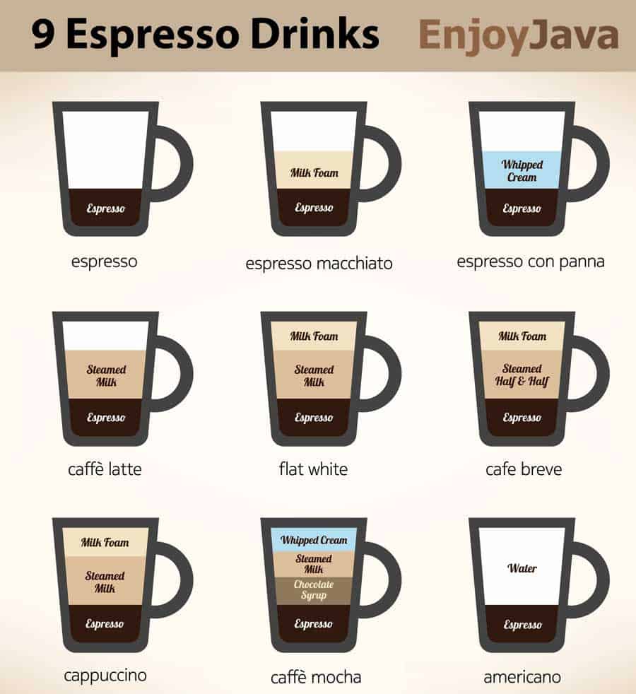 americano vs coffee drinks